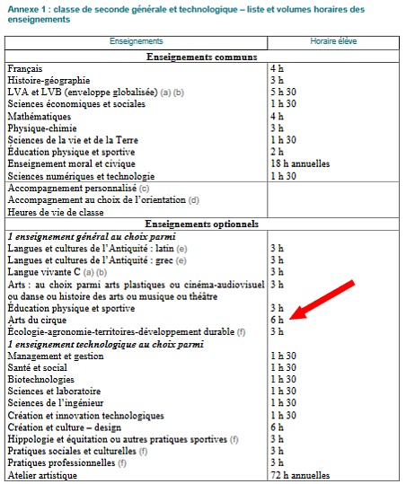 Grille horaire seconde