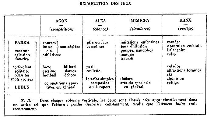 Jeux caillois