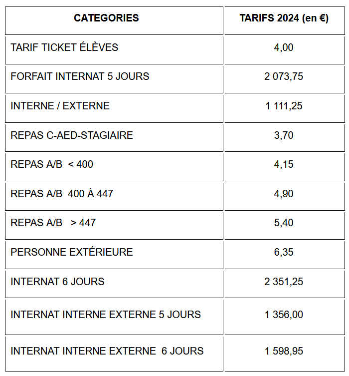 Tarif internat 2024